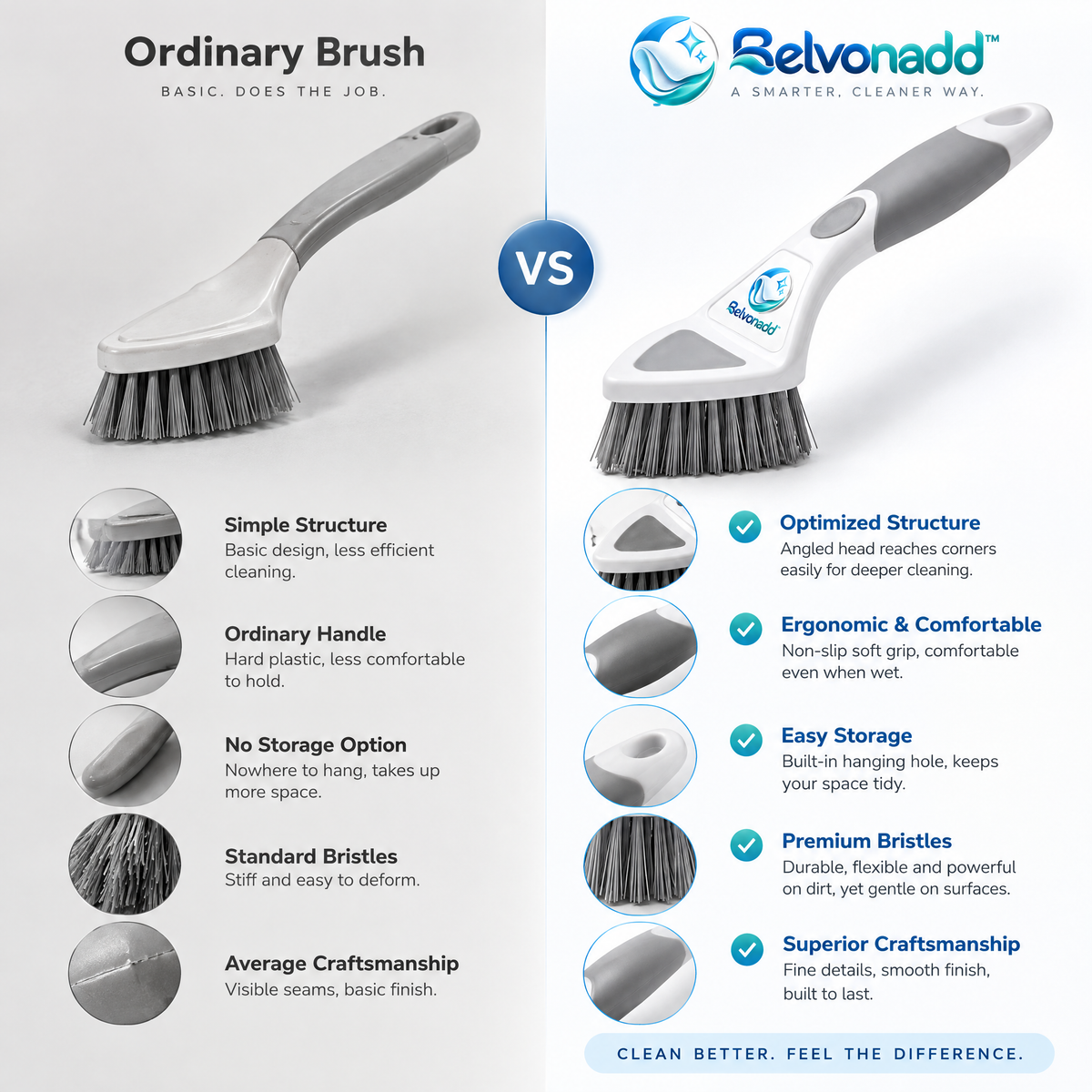Belvonadd™ Corner Cleaning Brush – Angled Stiff-Bristle Bathroom Detail Scrubber for Grout Lines, Edges & Tight Spaces