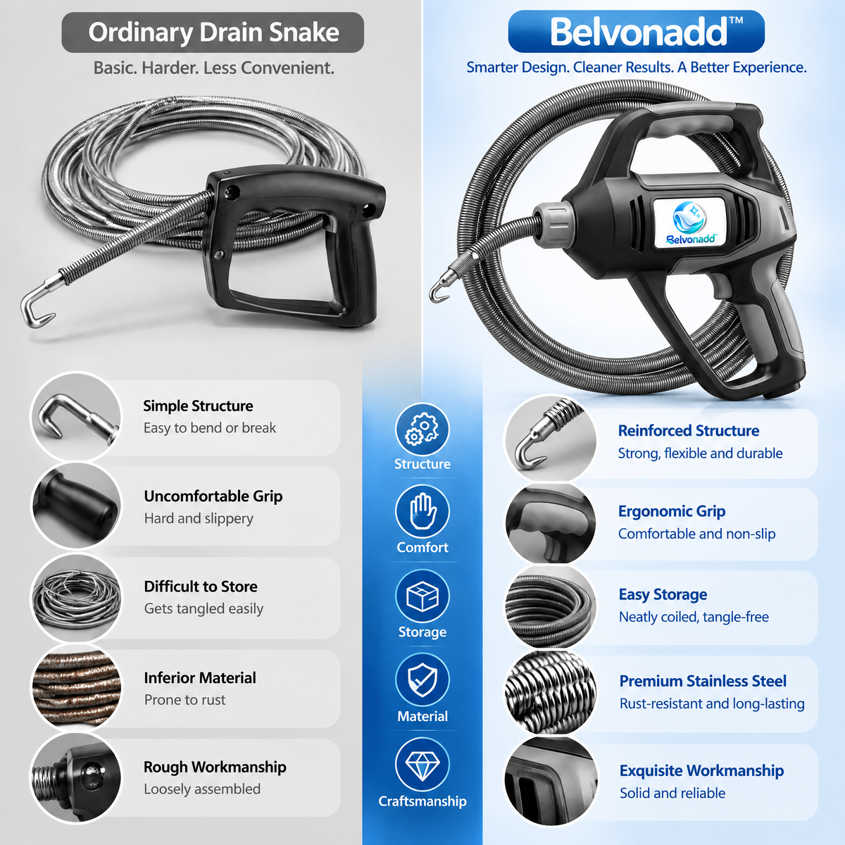 Belvonadd™ Drain Snake Cleaning Tool – Powered Flexible Drain Auger for Bathroom Sinks, Shower Drains & Bathtub Pipes